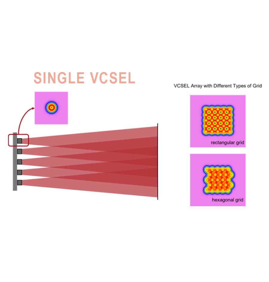 Nuximia diodelaser laserontharing VCSEL