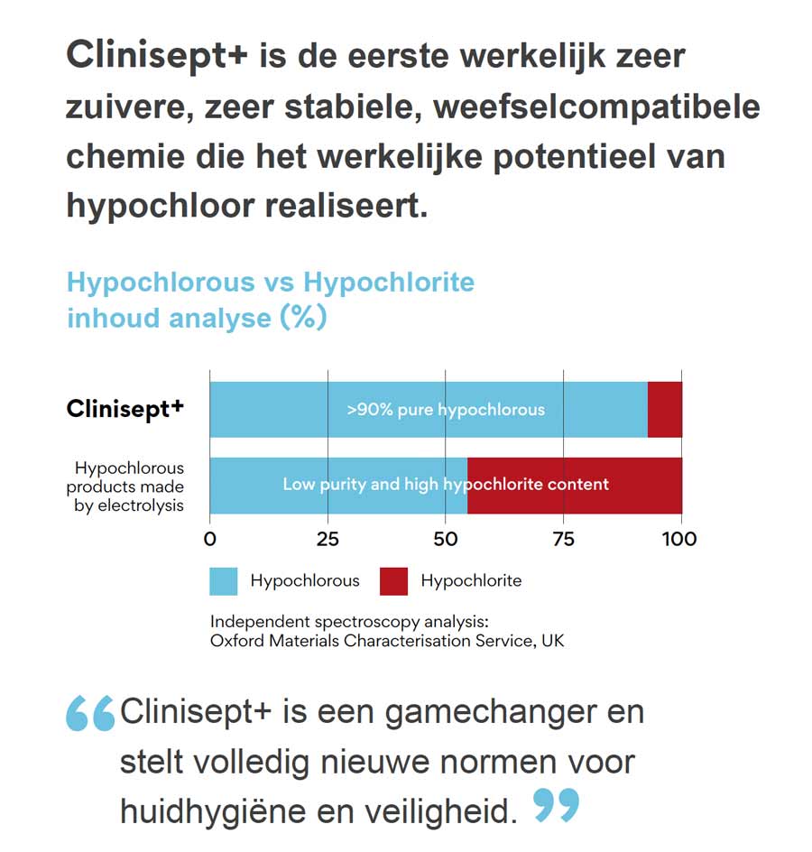 Clinisept huidverzorging wetenschap